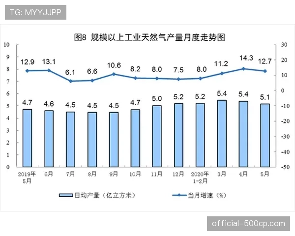 加泰罗尼亚地区业余联赛引入专业数据统计，追踪球队攻防转换速率